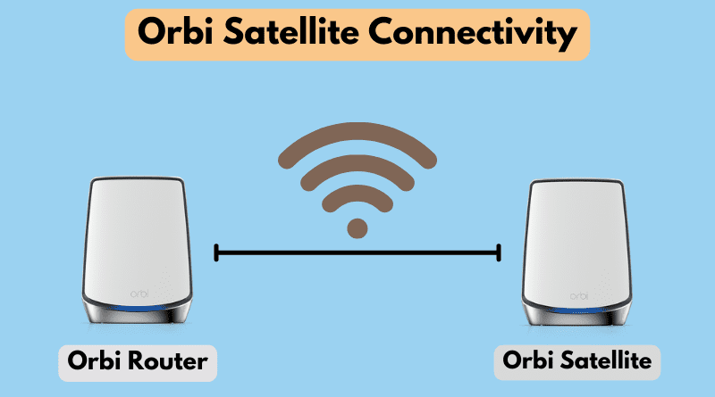 Orbi satellite not connecting